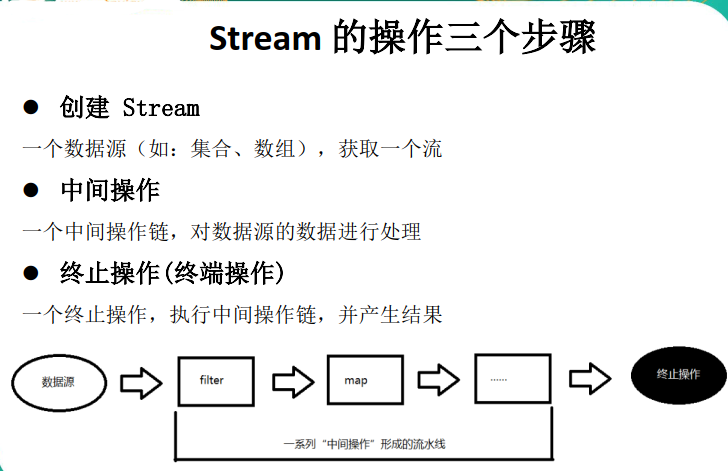 stream概念二.png