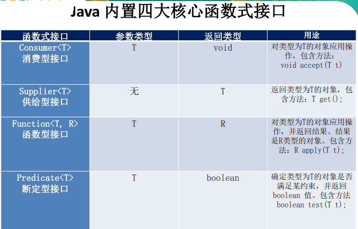 内置四大函数接口.png