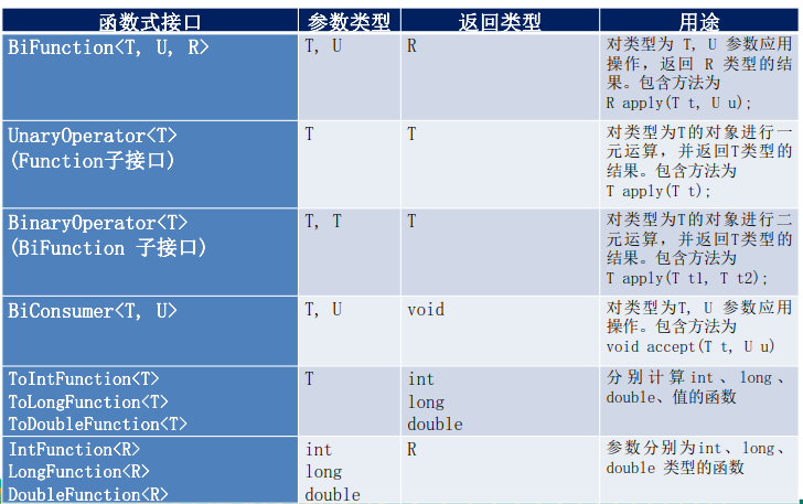 四大内置函数接口的子接口.png