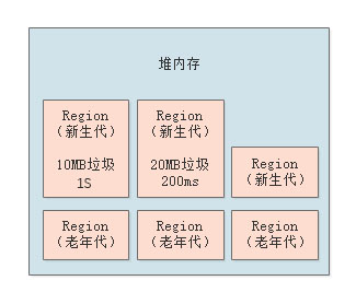 03_Region追踪 改.jpg
