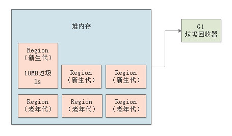 04_回收Region.jpg